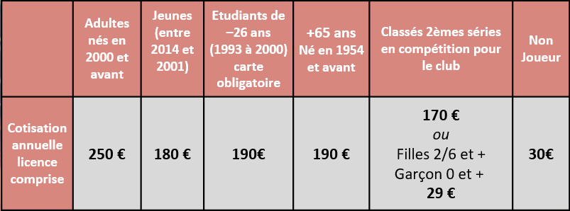 cotisations annuelles 2019