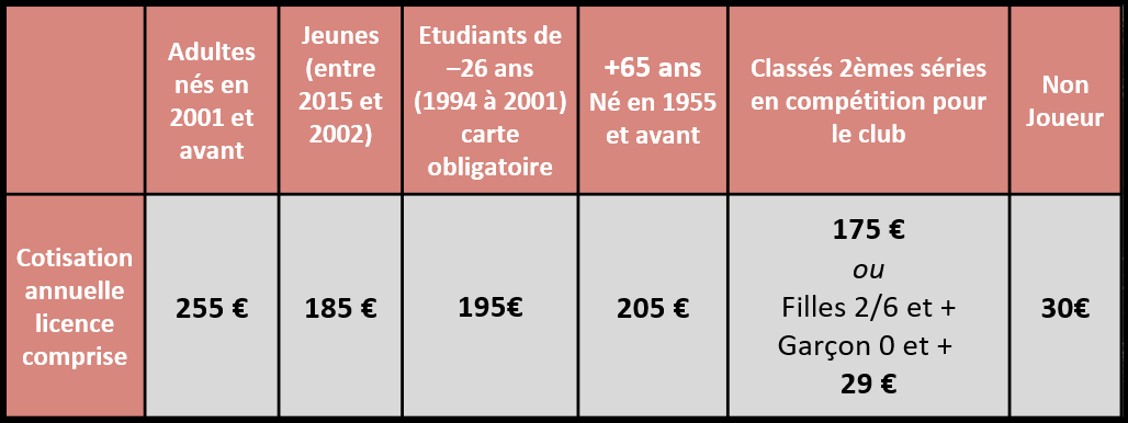 Cotisation 2019-2020