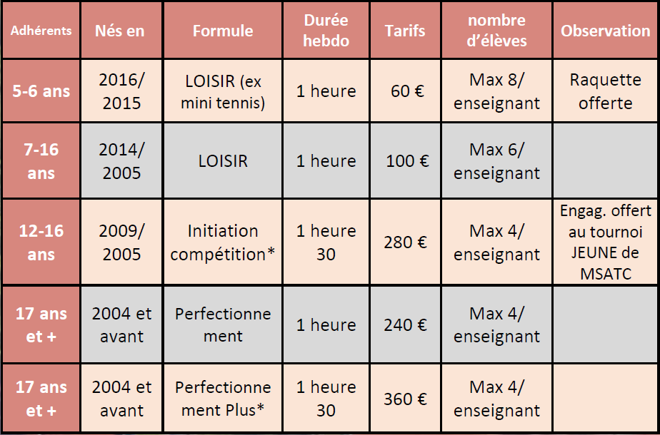 Screen tarifs 2