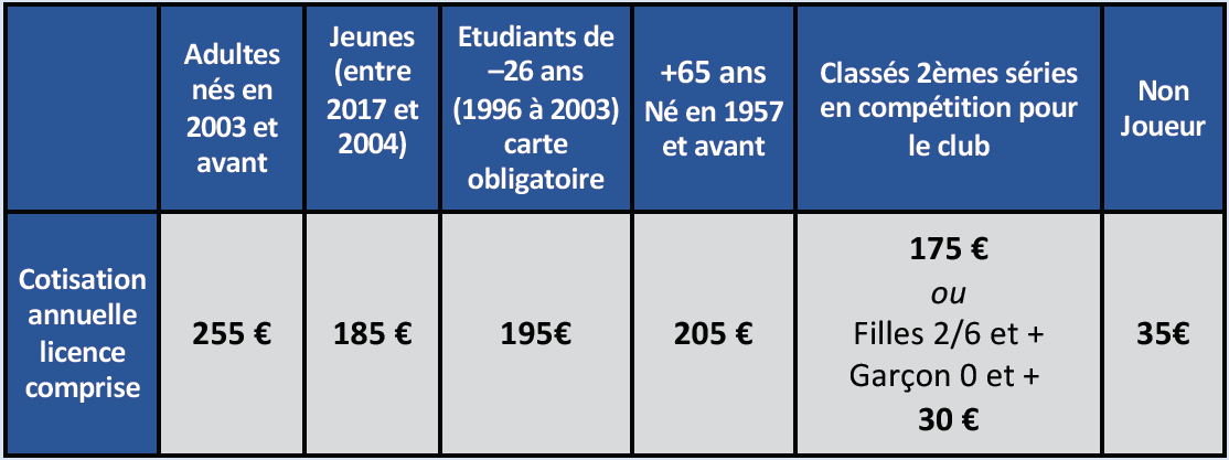 Cotisations 2022