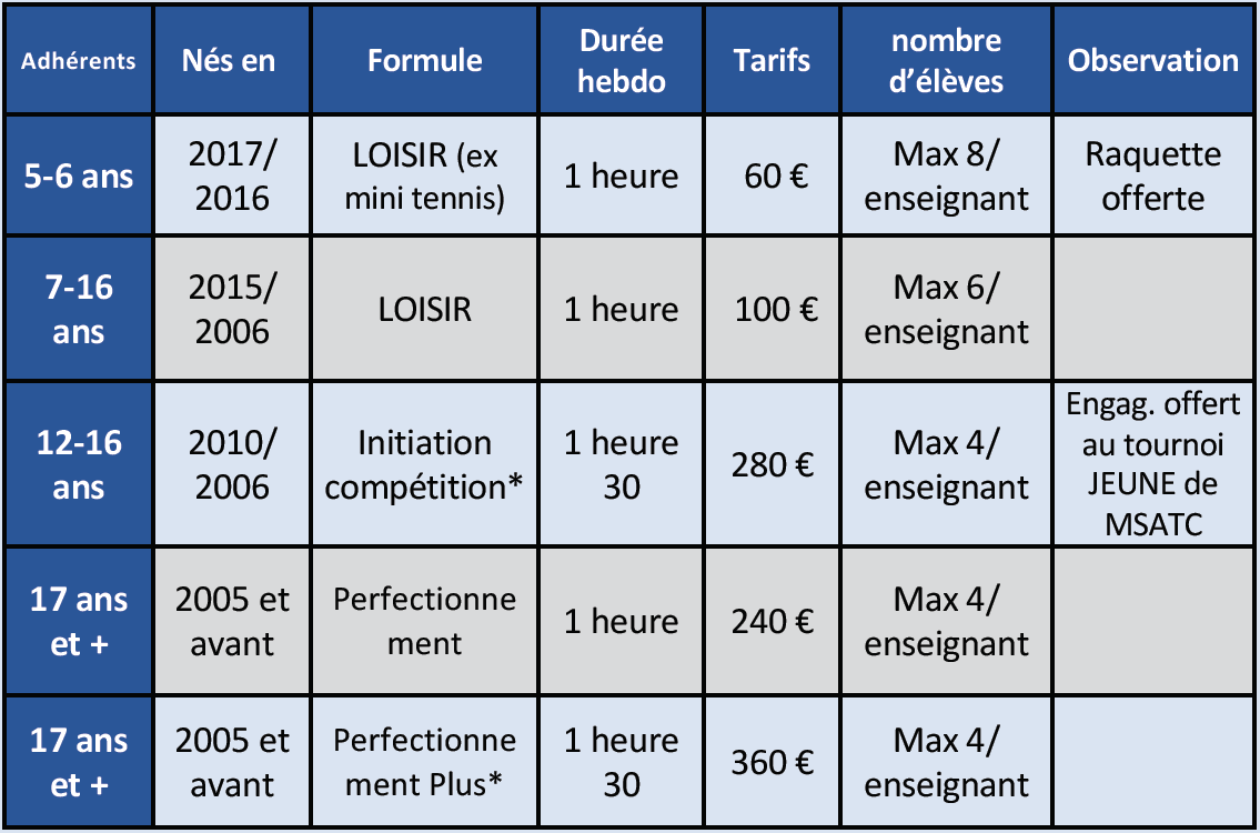 Ecole de tennis 2022